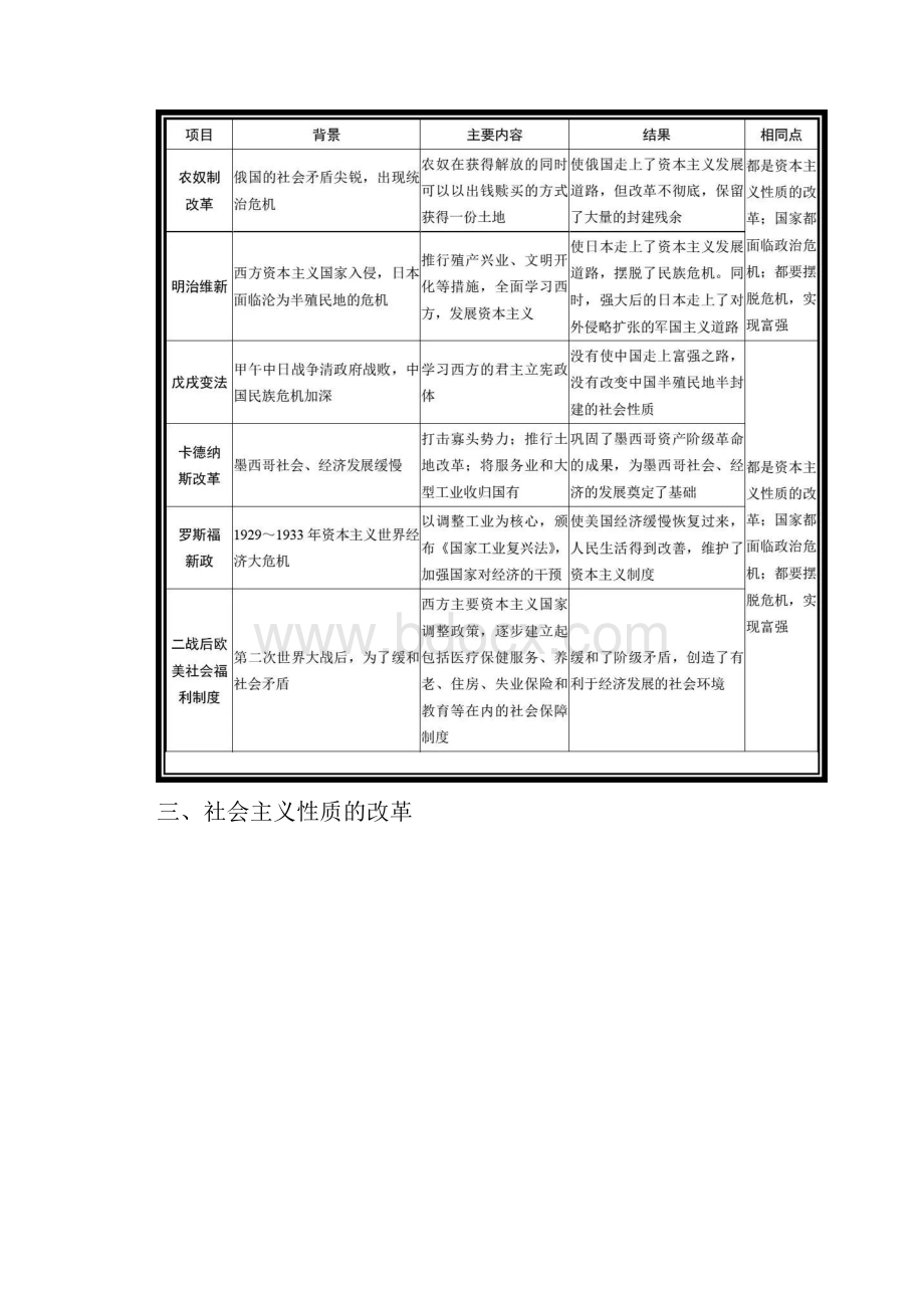 初中历史中考初中历史《中外改革专题》Word文档下载推荐.docx_第2页