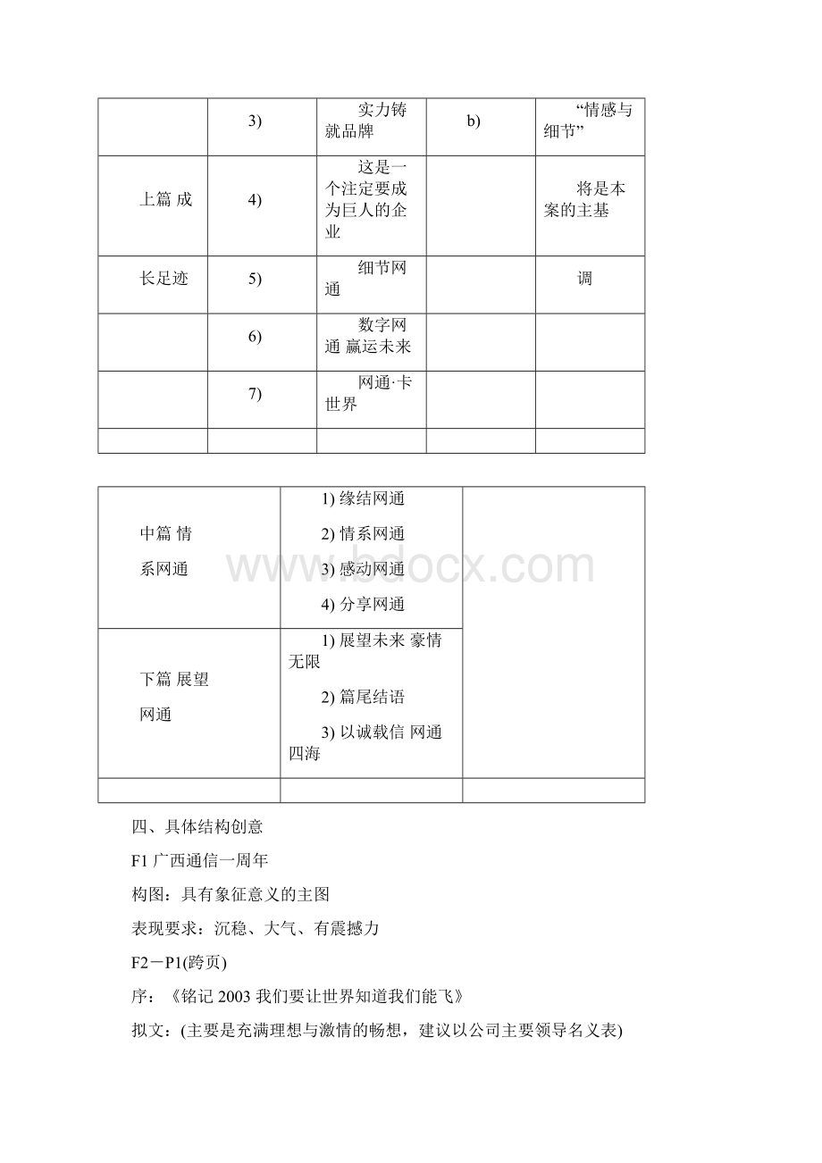 广西网通一周年纪念册策划方案.docx_第3页