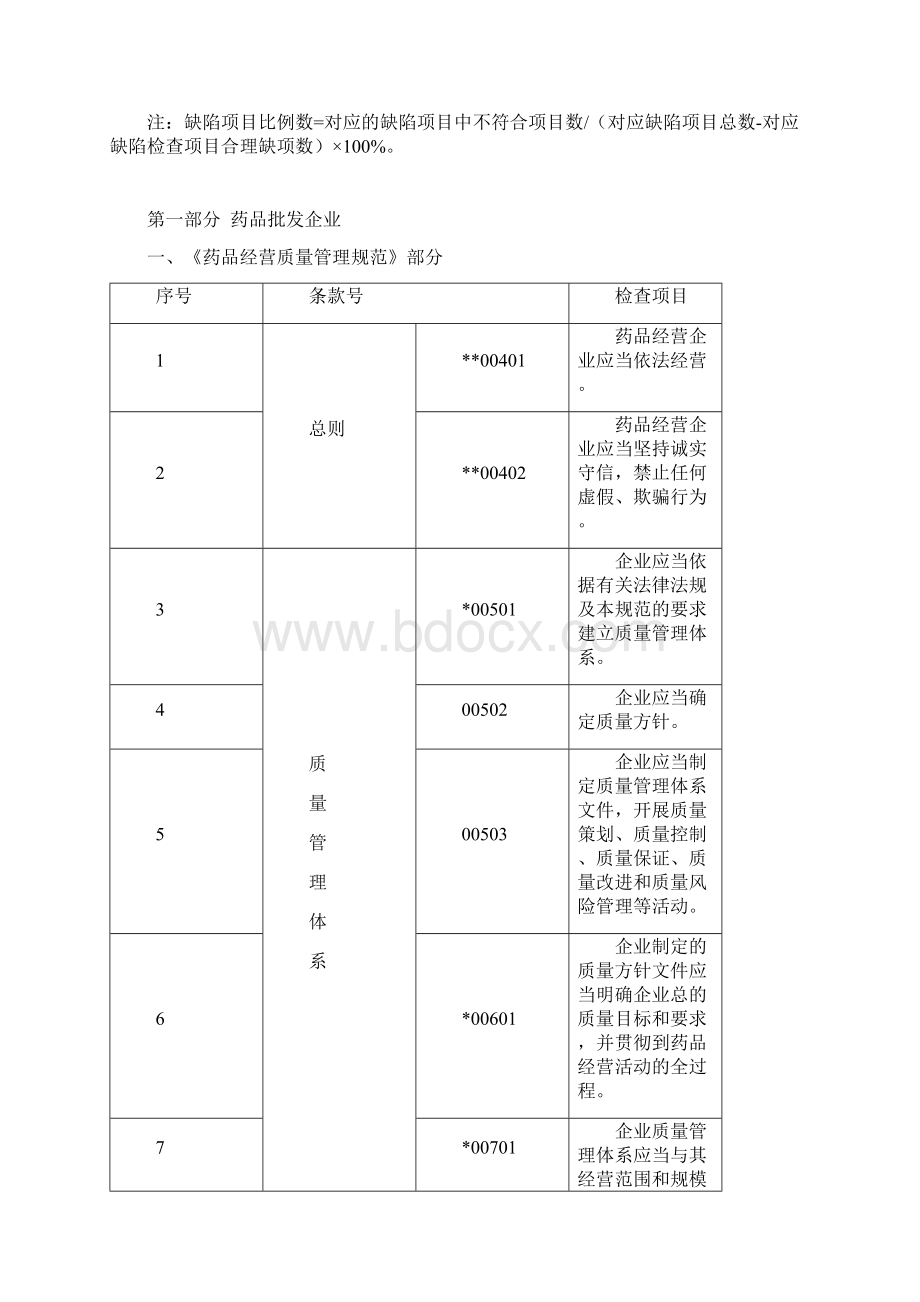 药品经营质量管理规范现场检查指导原则正式.docx_第2页