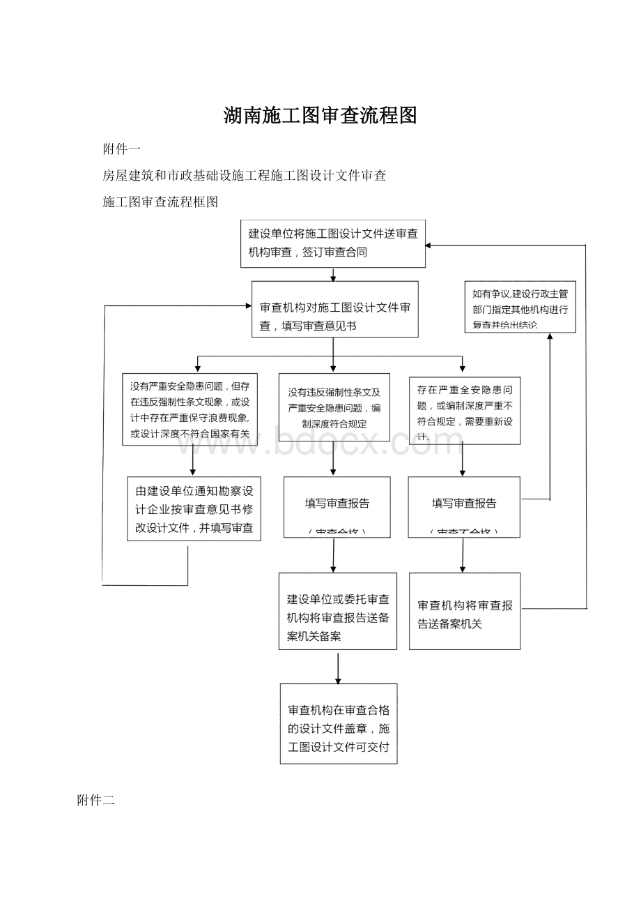 湖南施工图审查流程图.docx