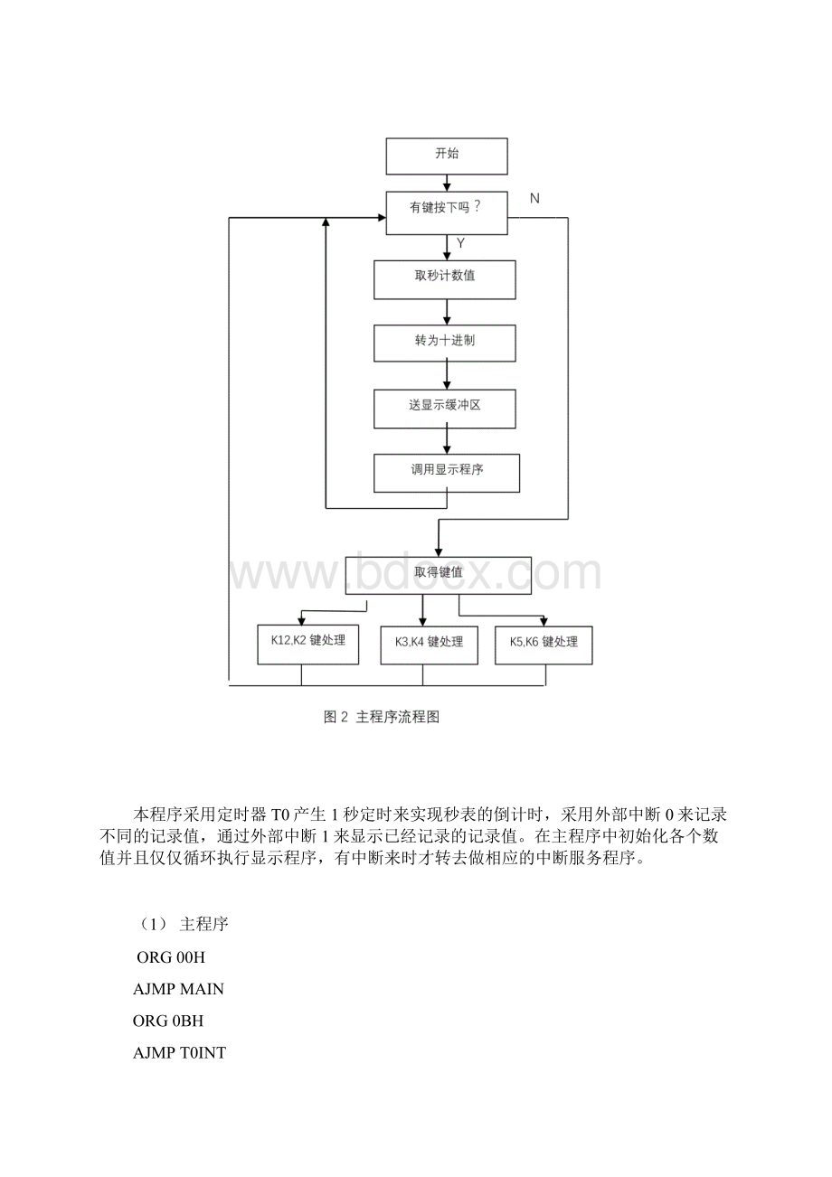 单片机课程设计倒计时秒表.docx_第3页