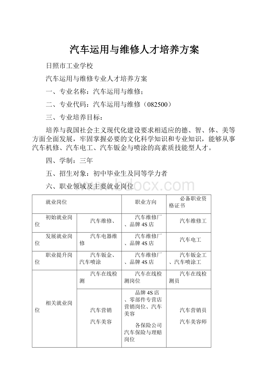 汽车运用与维修人才培养方案.docx