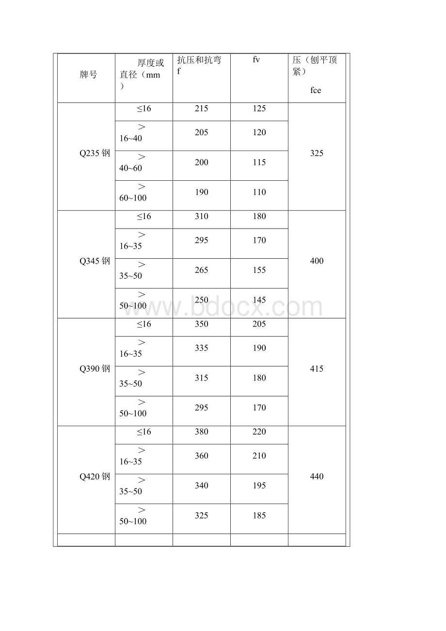 钢结构计算资料.docx_第2页