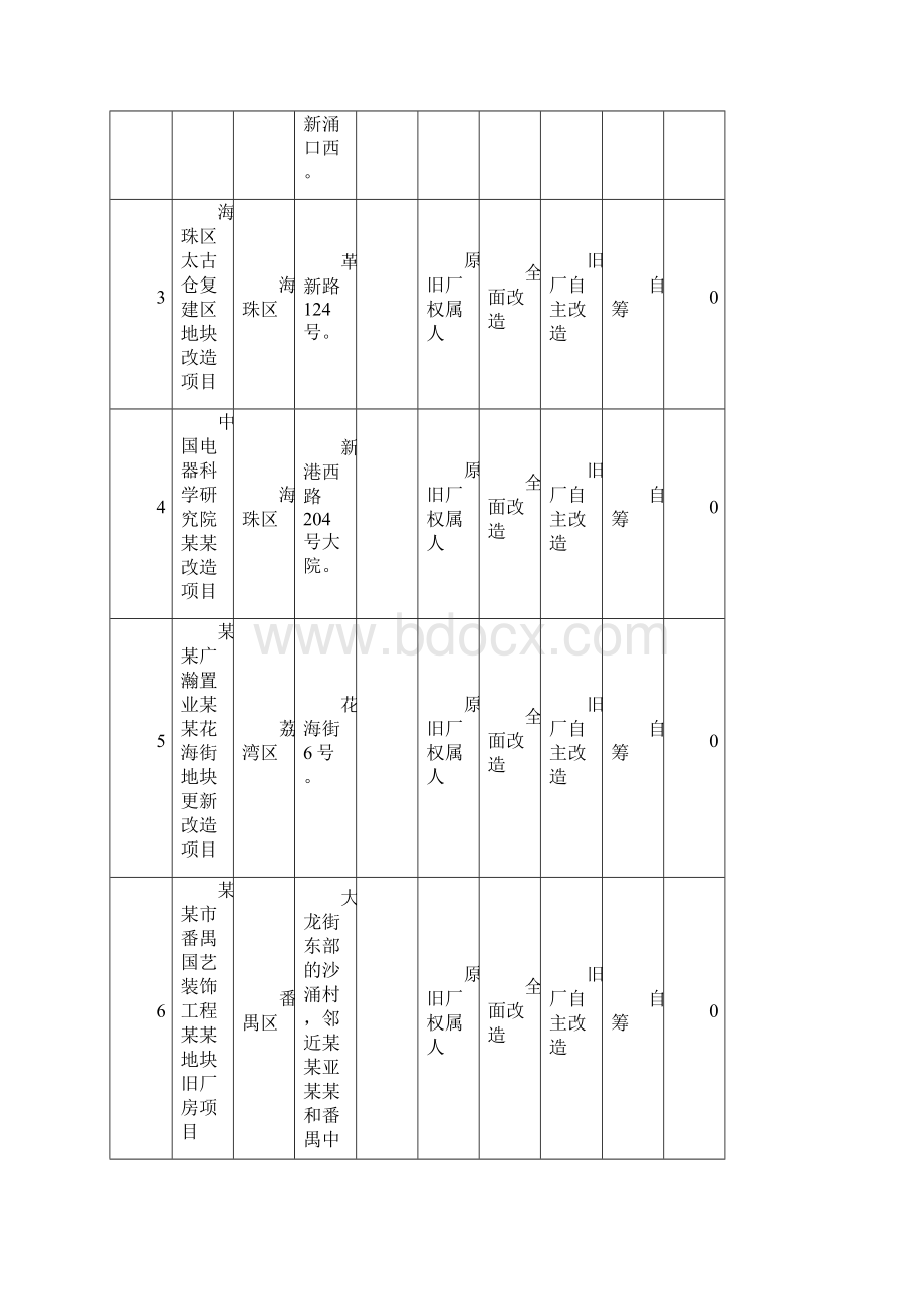 广州市城市更新计划清单.docx_第2页