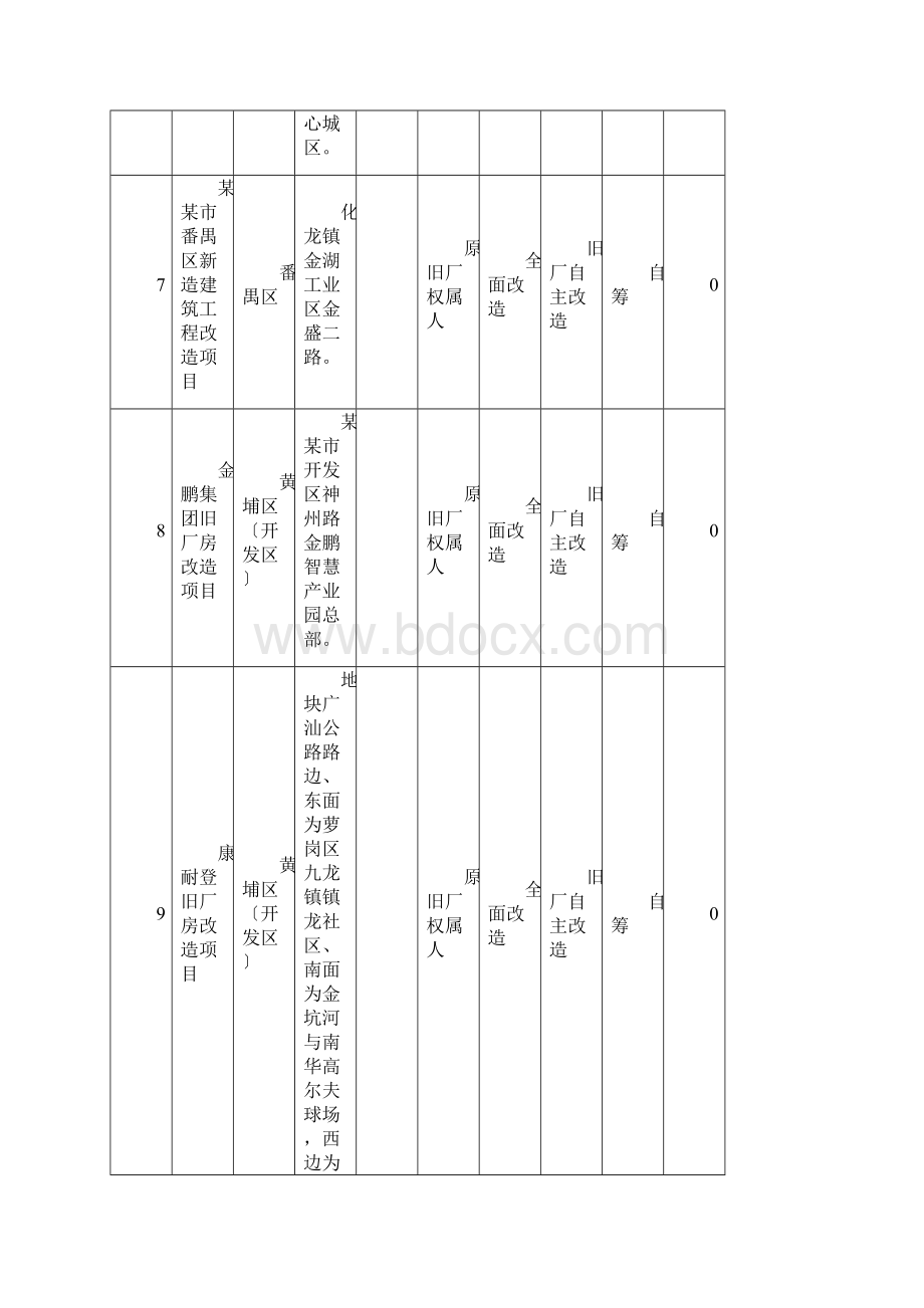 广州市城市更新计划清单.docx_第3页