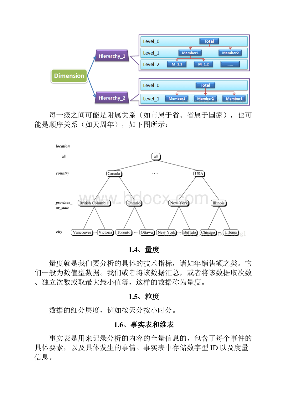 数据仓库多维数据模型的设计说明.docx_第2页