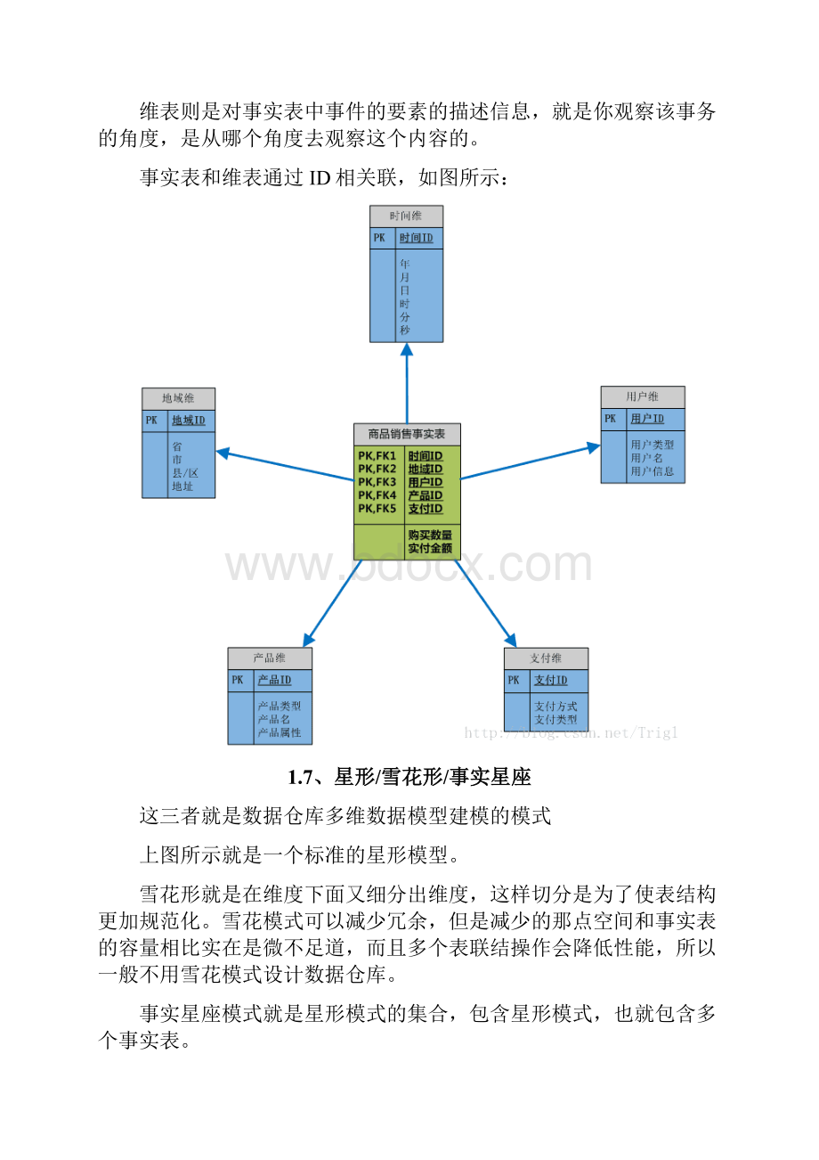 数据仓库多维数据模型的设计说明.docx_第3页