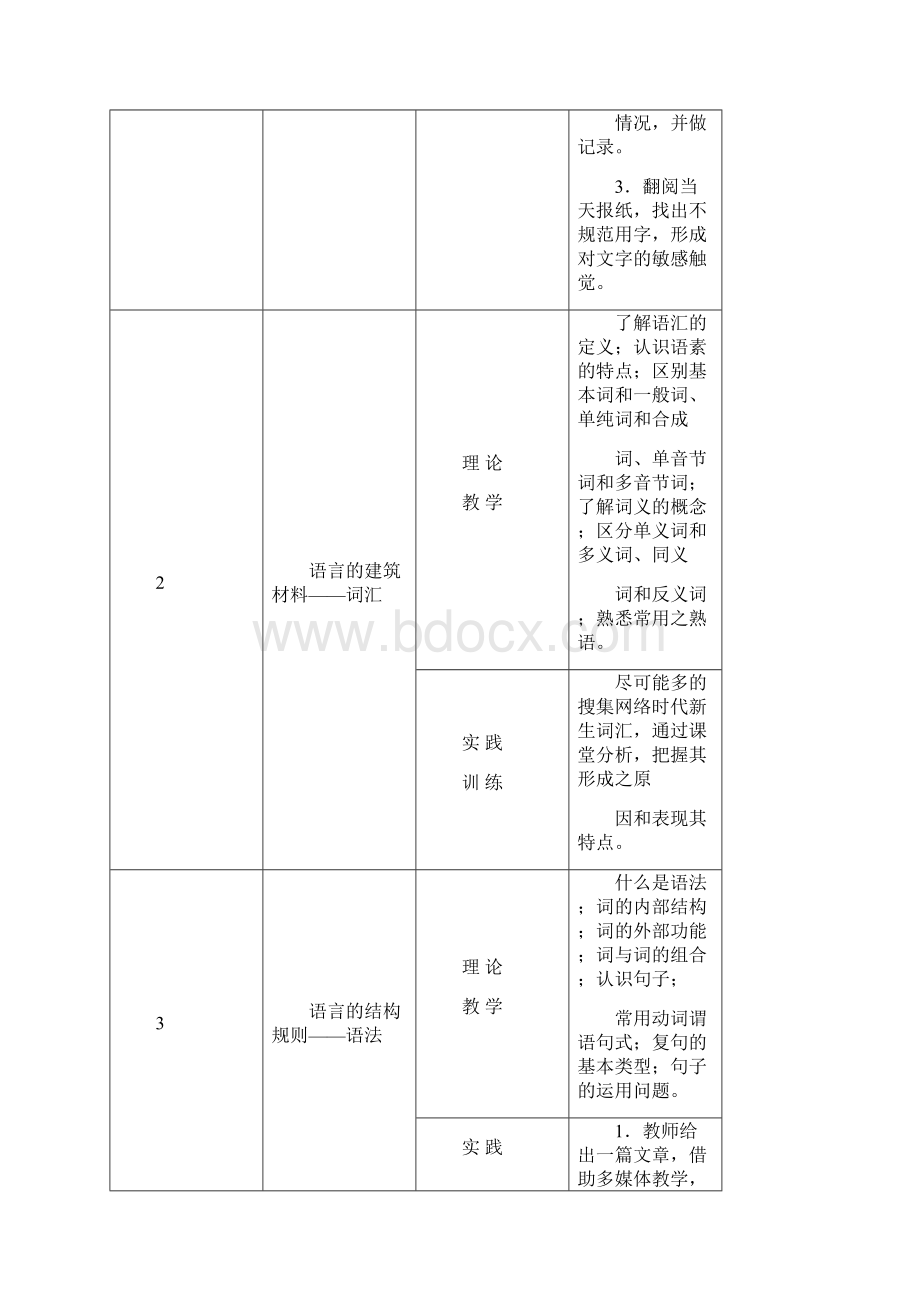 《现代汉语》项目化课程设计方案#精选Word下载.docx_第2页