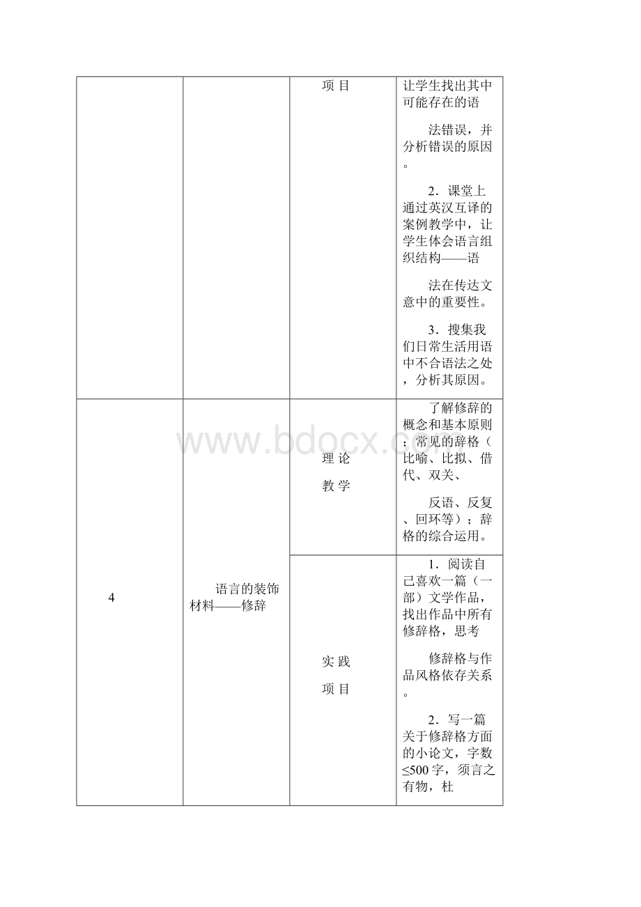 《现代汉语》项目化课程设计方案#精选Word下载.docx_第3页