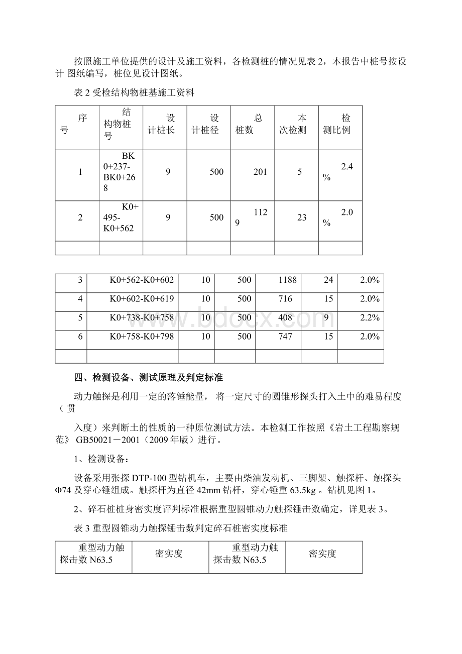 碎石桩动力触探报告重型圆锥动力触探检测碎石挤密桩密实度0001Word文档格式.docx_第3页