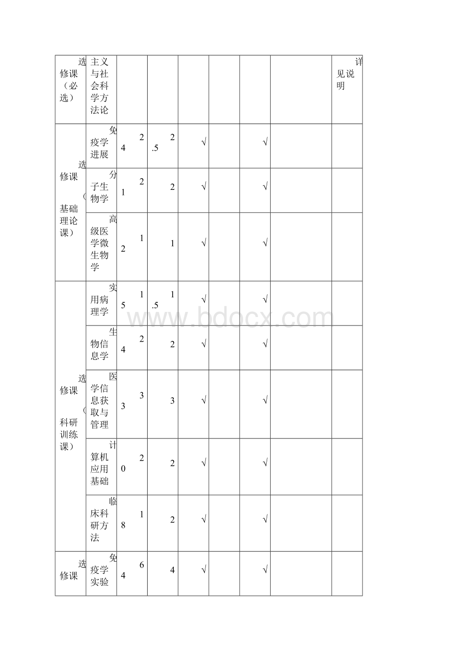 南方医科大学硕士研究生教学计划.docx_第2页