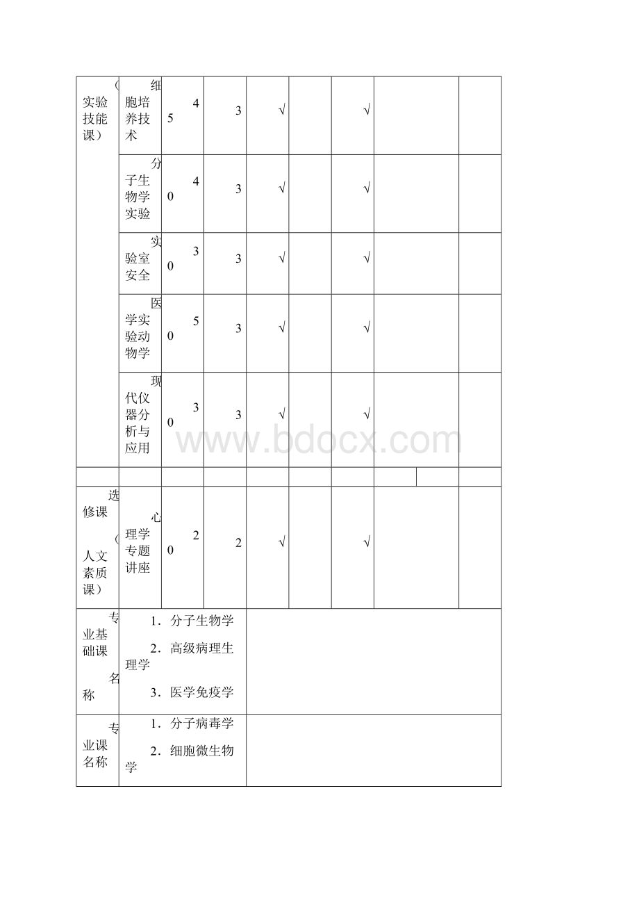 南方医科大学硕士研究生教学计划.docx_第3页