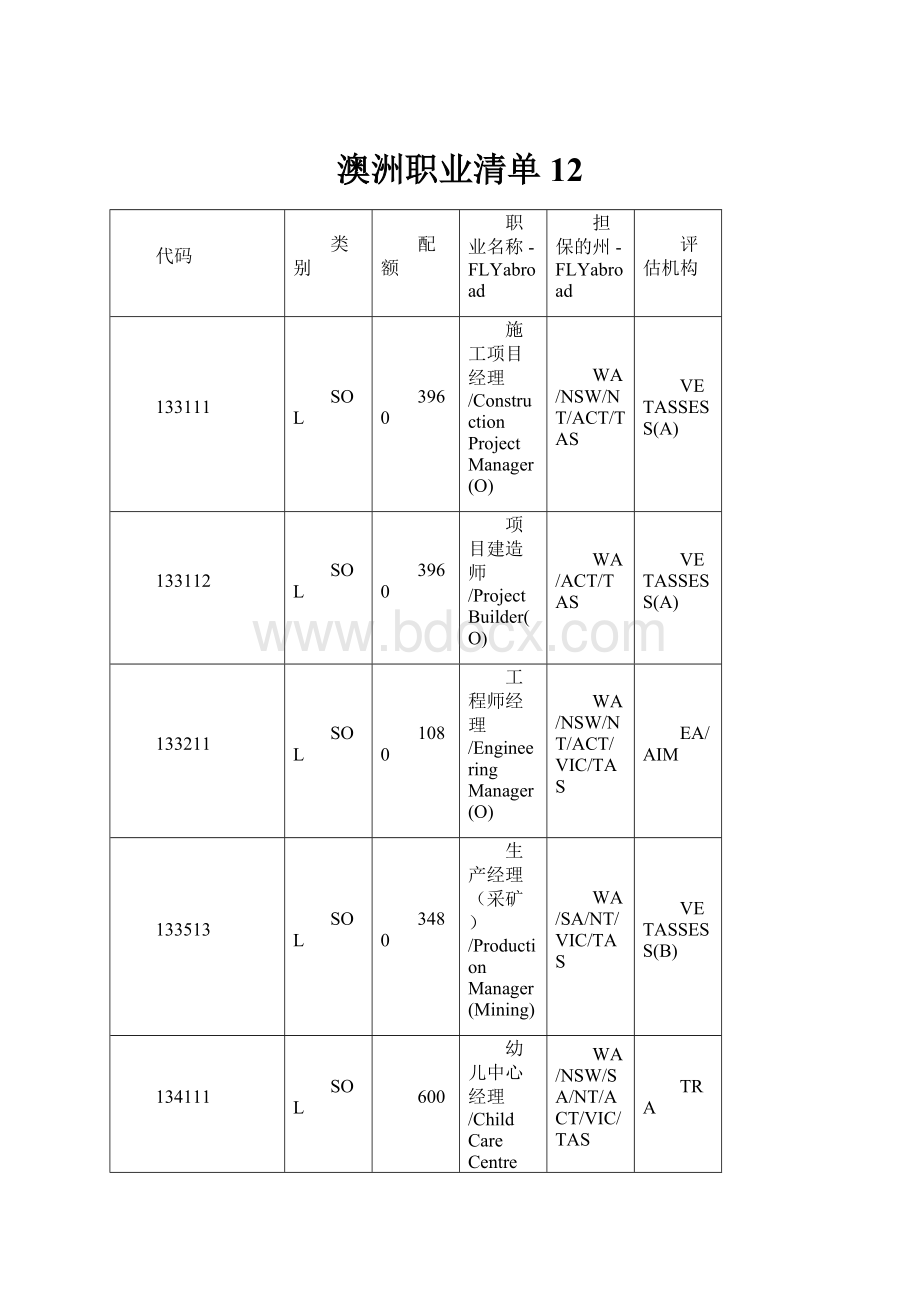 澳洲职业清单12.docx