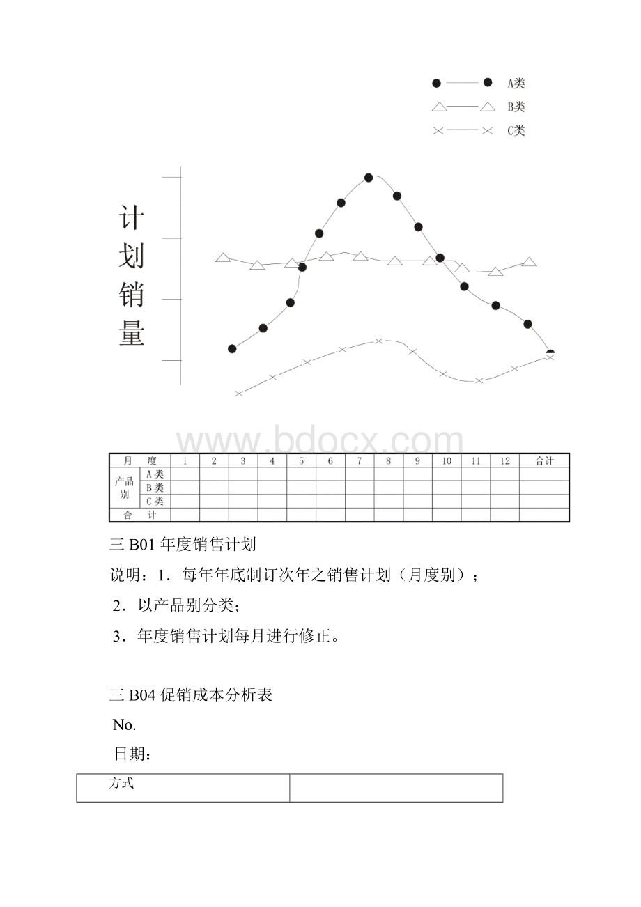 企业管理表格 营销管理B纵表格Word格式.docx_第2页