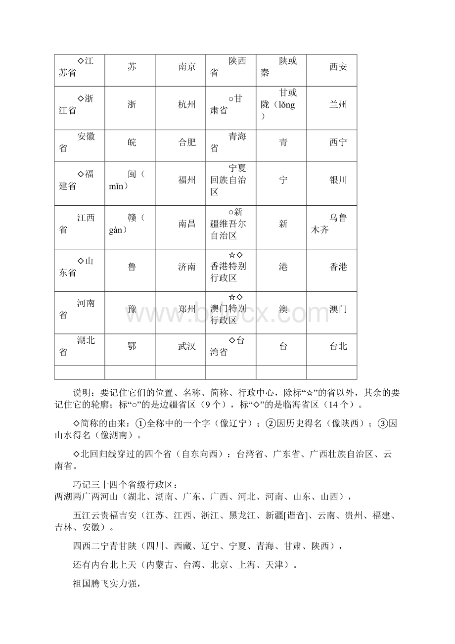 八年级上册地理复习提纲1Word文件下载.docx_第3页