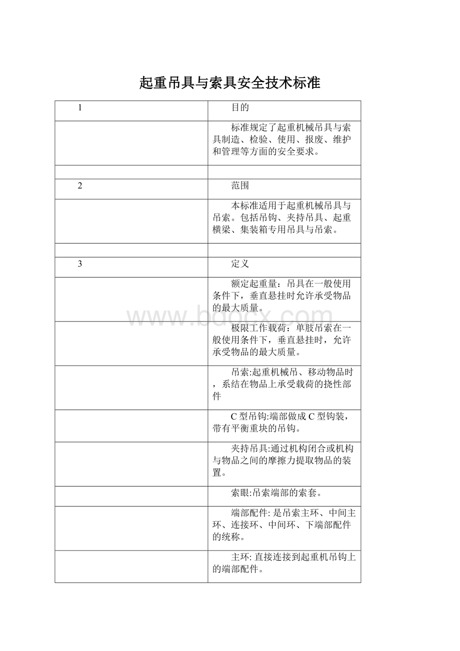 起重吊具与索具安全技术标准Word格式.docx