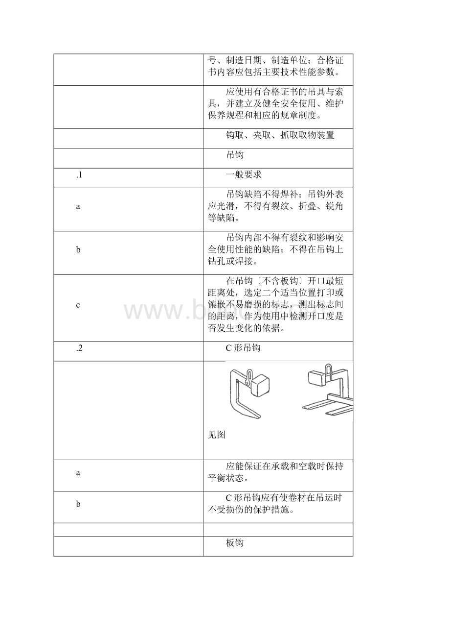 起重吊具与索具安全技术标准.docx_第3页