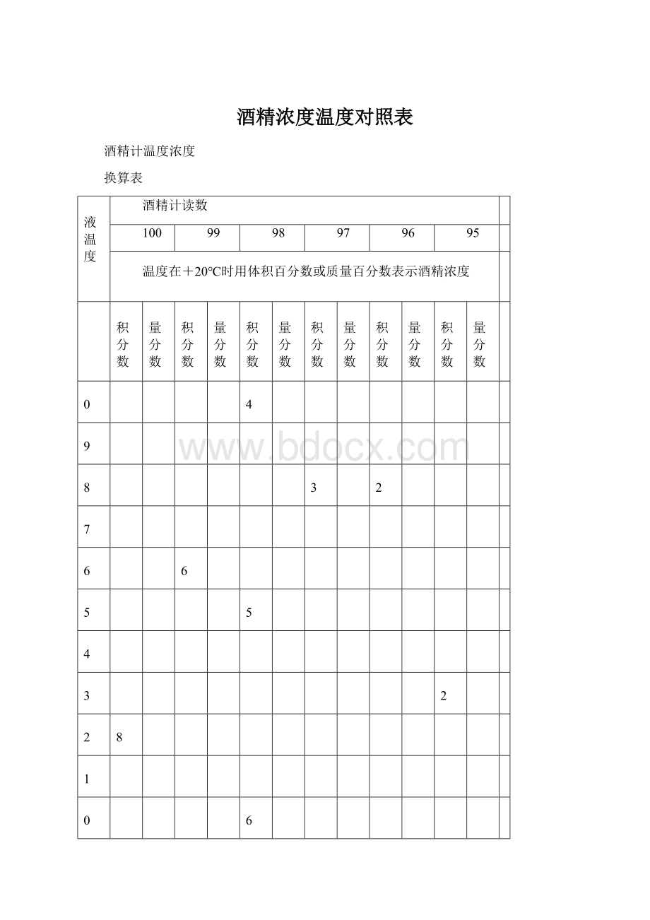 酒精浓度温度对照表Word文档下载推荐.docx