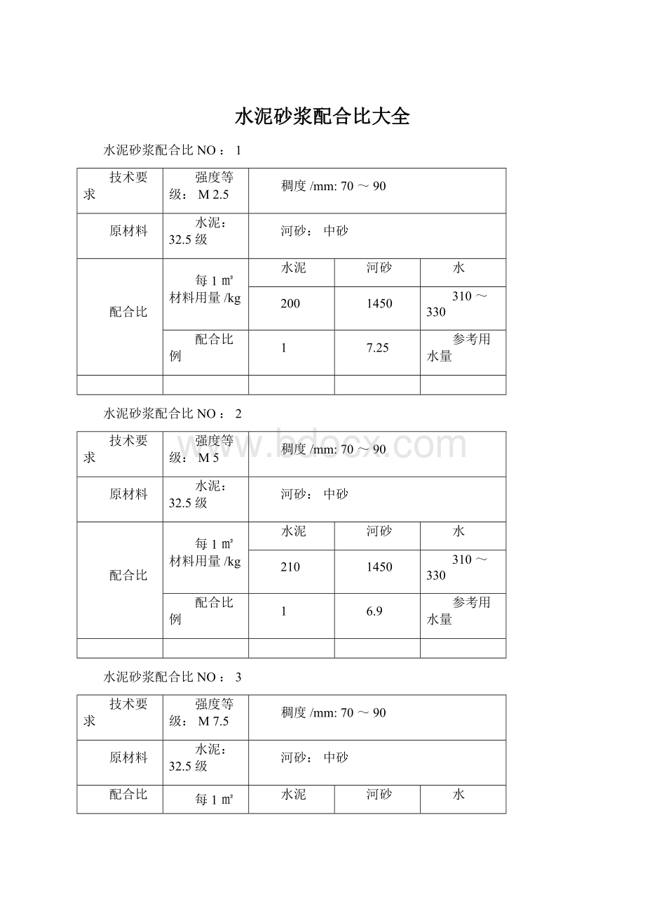 水泥砂浆配合比大全.docx