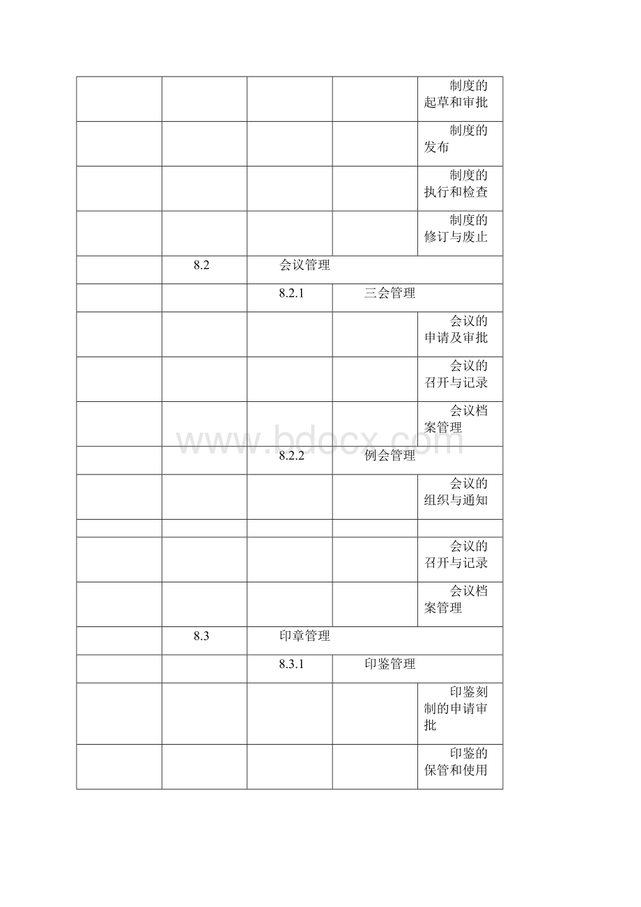 行政后勤管理手册Word下载.docx_第2页