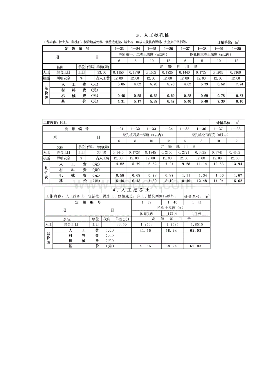 劳动定额第一册土方工程模板Word文件下载.docx_第2页