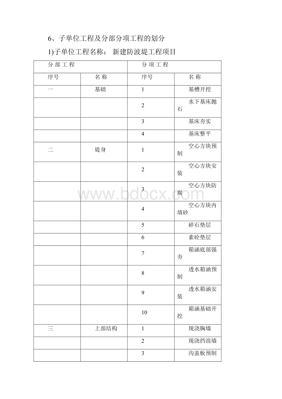 水工工程监理总结11111.docx_第3页