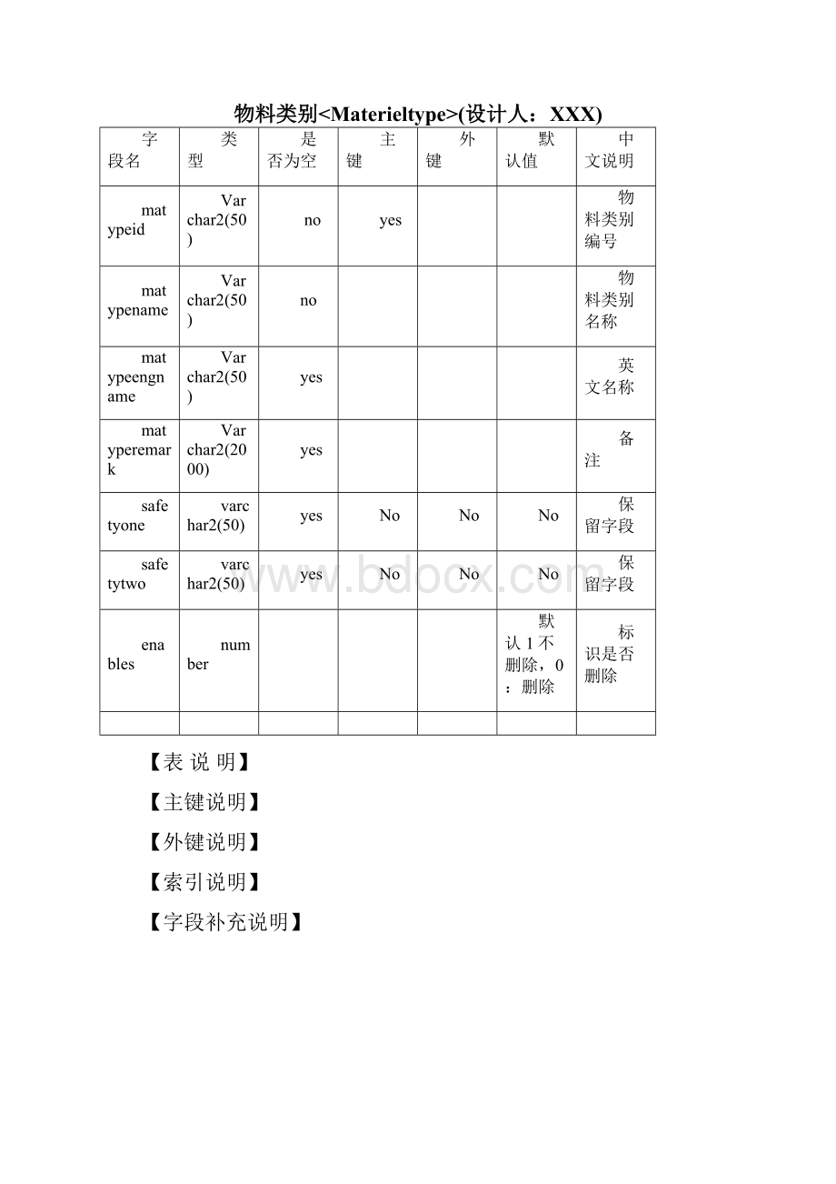 ERP数据库详细设计说明书文档格式.docx_第2页