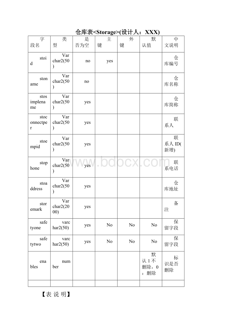 ERP数据库详细设计说明书.docx_第3页