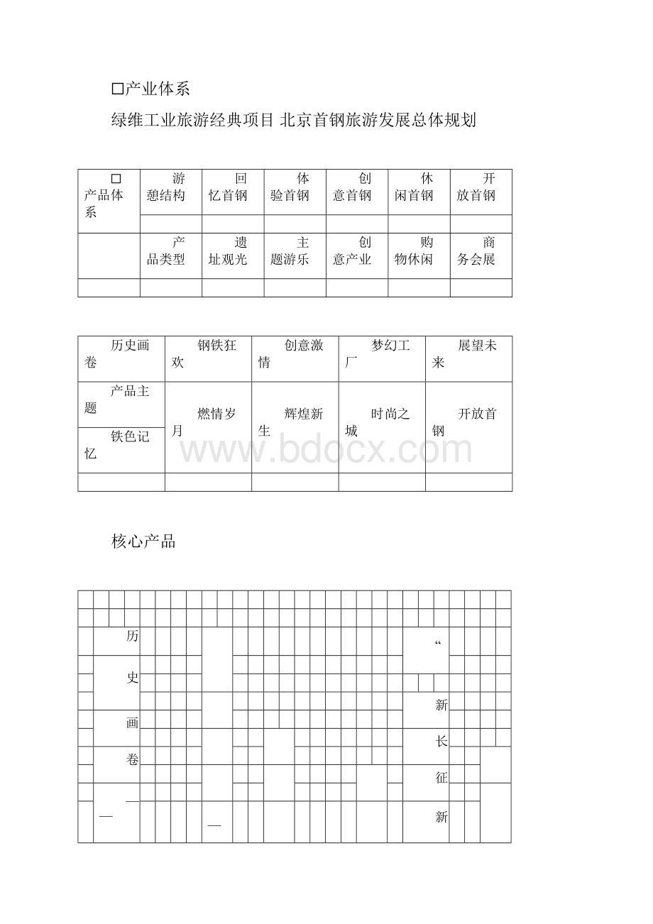 14工业旅游项目案例0304pdf汇编Word格式文档下载.docx_第3页