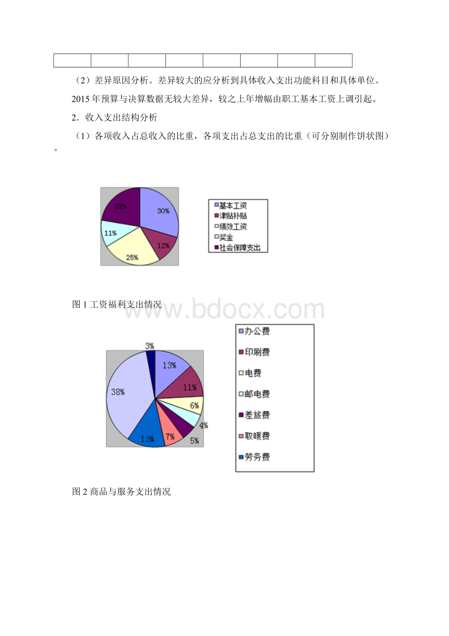 部门决算分析报告撰写提纲部门参考使用.docx_第3页