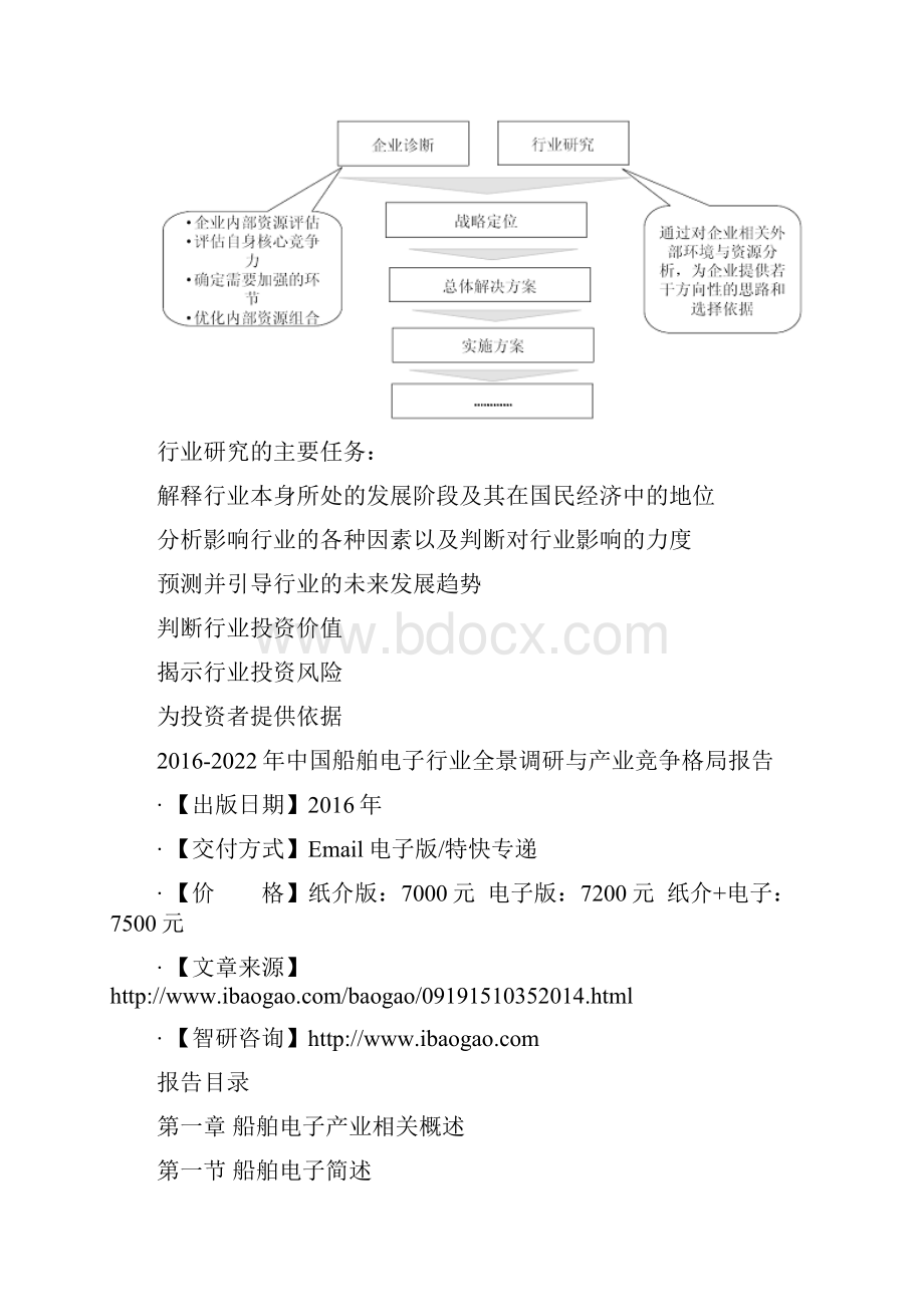 中国船舶电子行业全景调研与产业竞争格局报告.docx_第3页