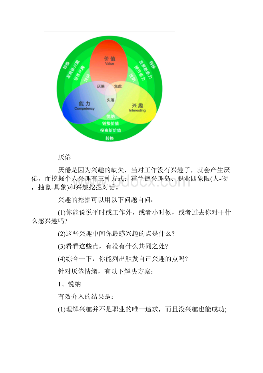 生涯规划工具三叶草模型Word格式.docx_第2页