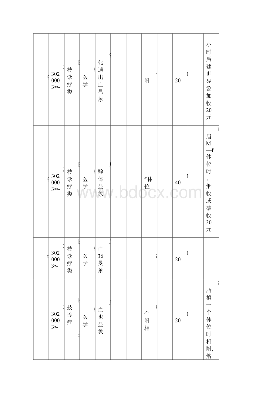 医疗服务价格项目及价格.docx_第2页