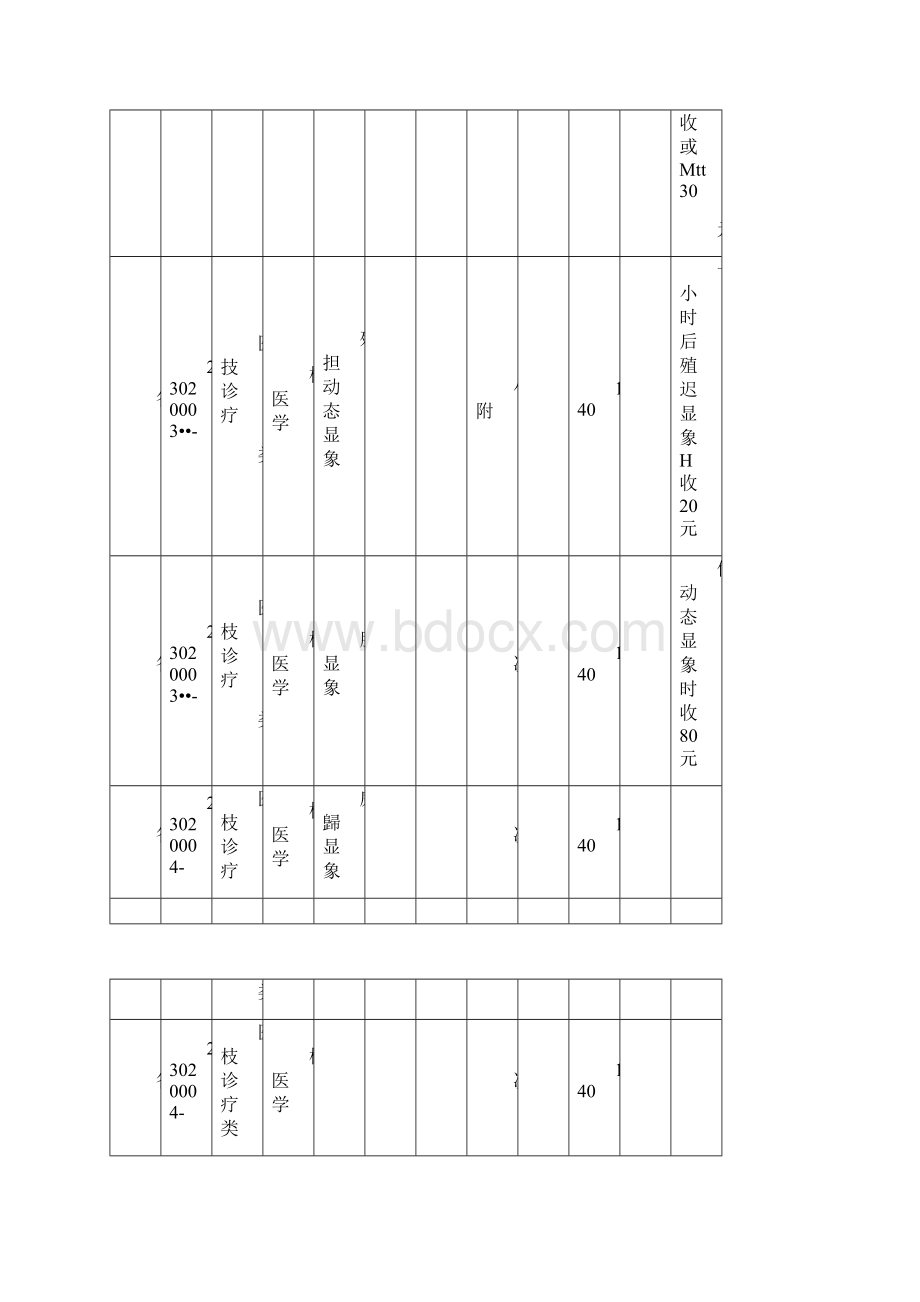 医疗服务价格项目及价格.docx_第3页