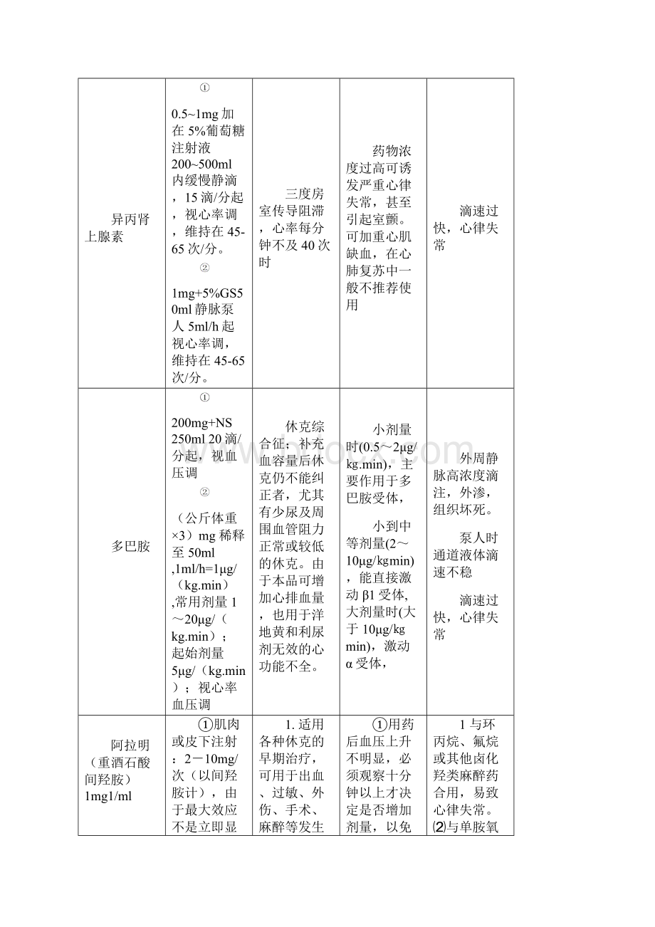 用药安全培训.docx_第2页