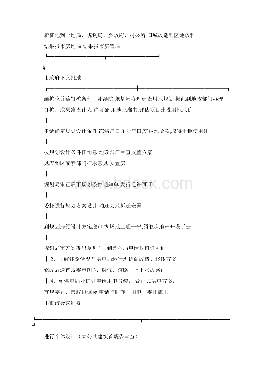 报批流程图Word格式文档下载.docx_第2页