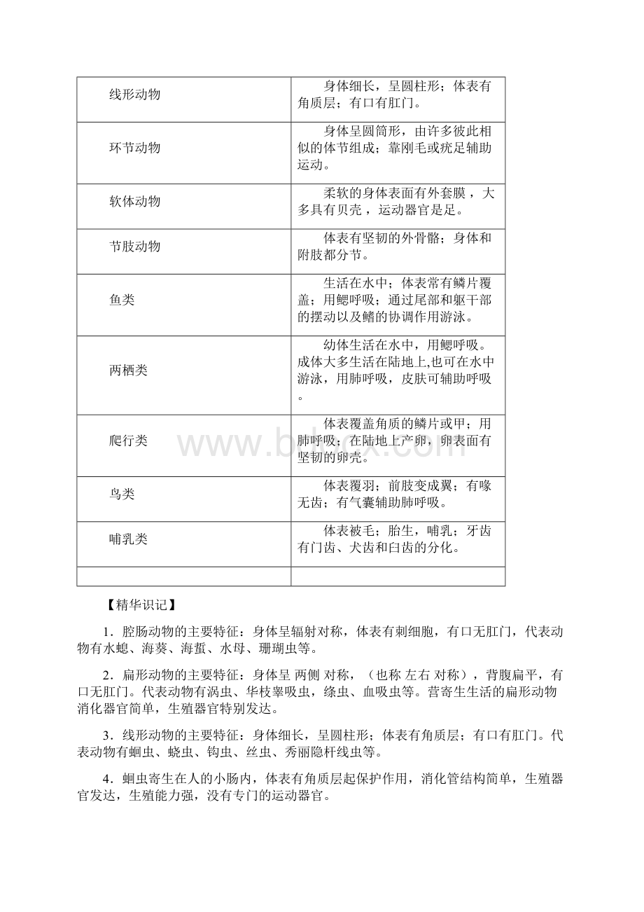 最新人教版八年级上册生物中考考点精华识记思维导图版.docx_第2页