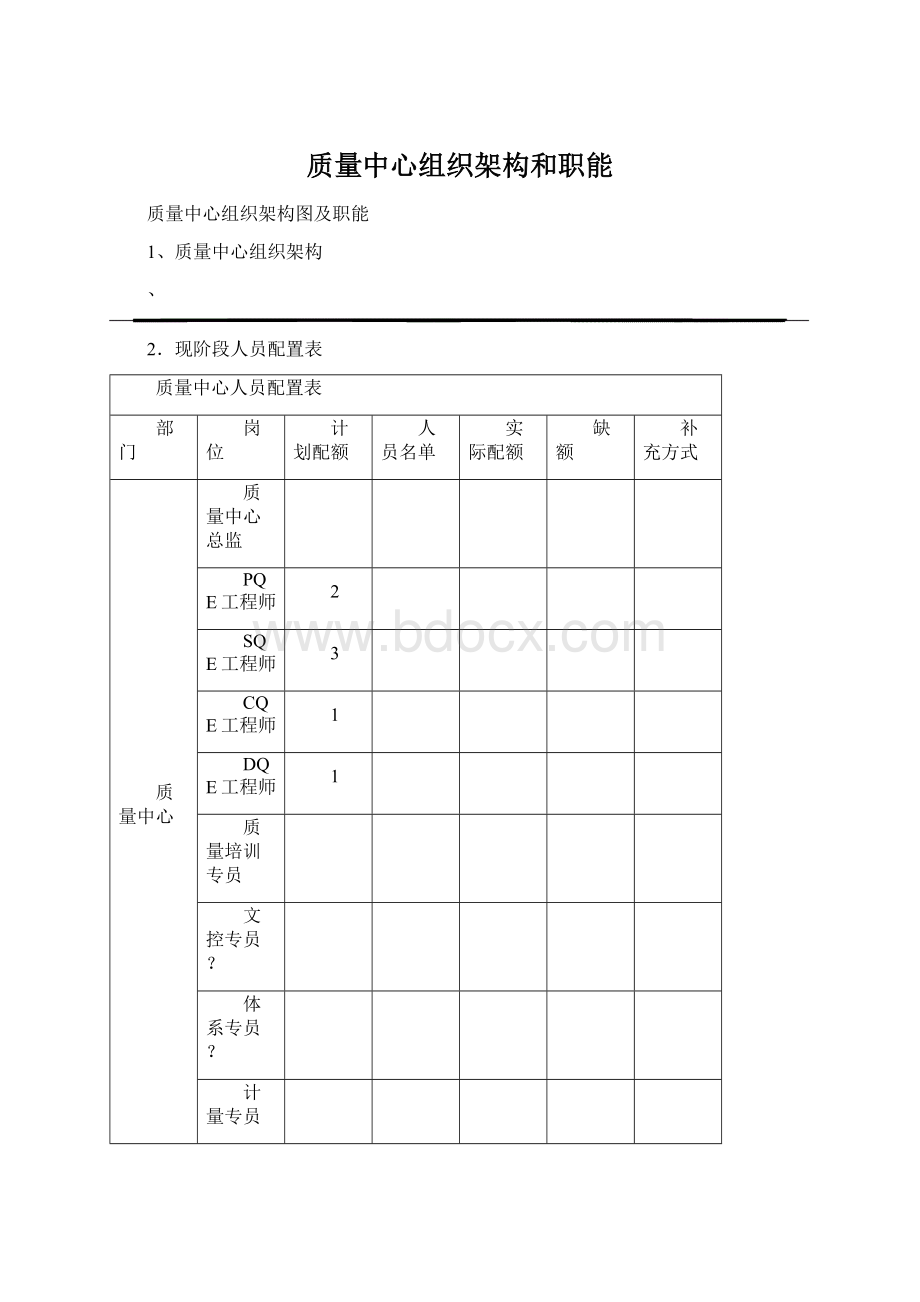 质量中心组织架构和职能Word文档下载推荐.docx