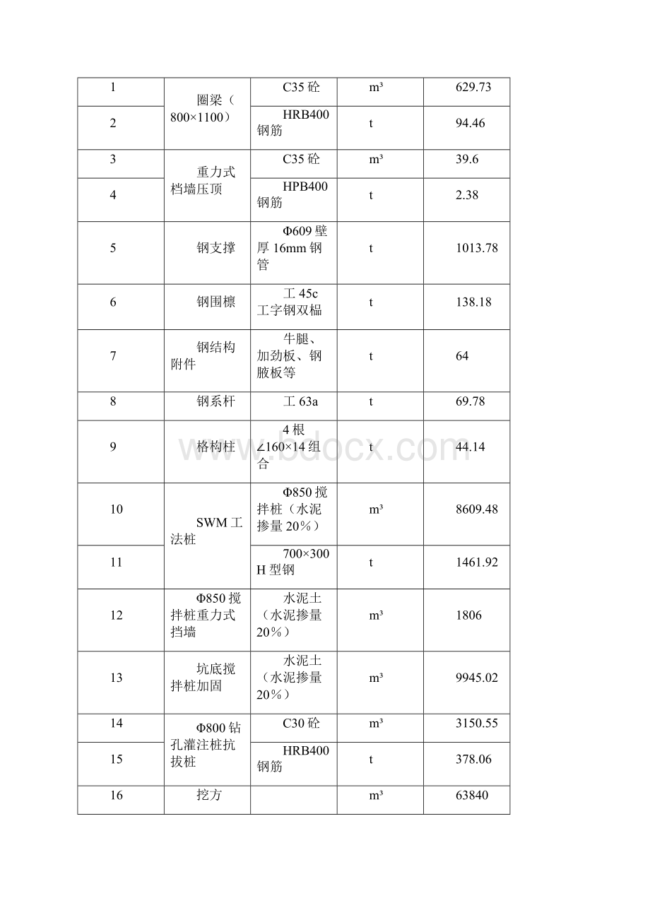 隧道基坑支护专项施工方案.docx_第3页