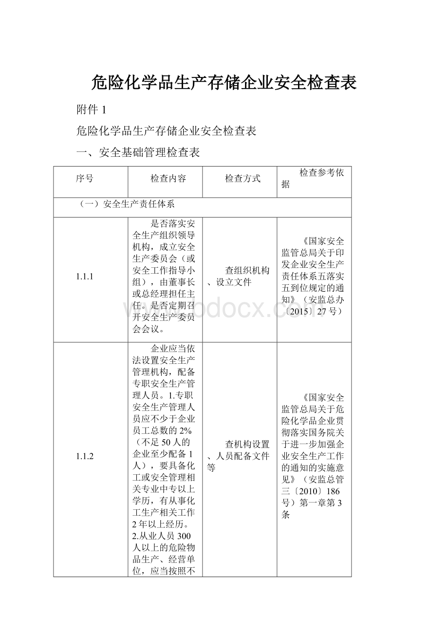 危险化学品生产存储企业安全检查表.docx_第1页