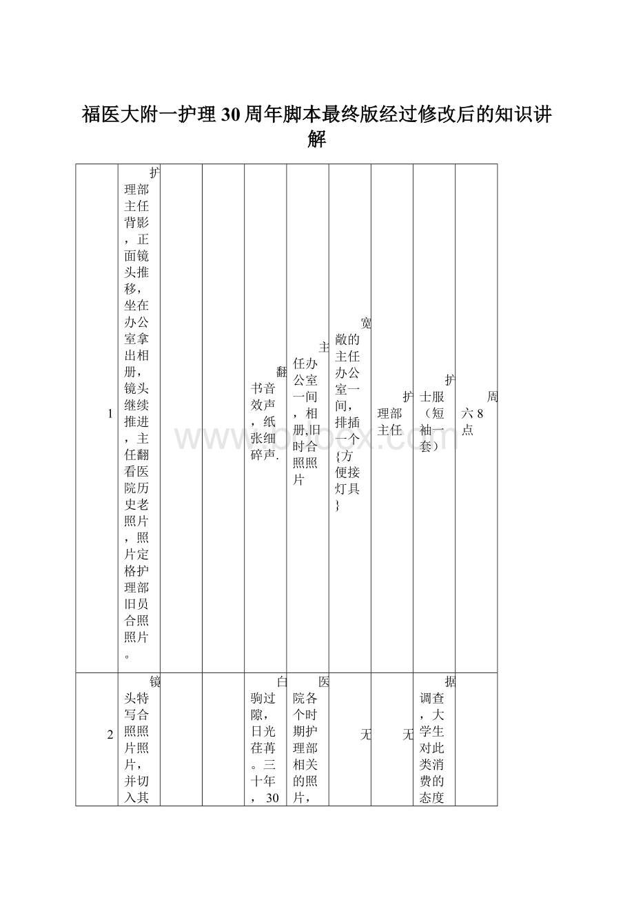 福医大附一护理30周年脚本最终版经过修改后的知识讲解Word格式文档下载.docx