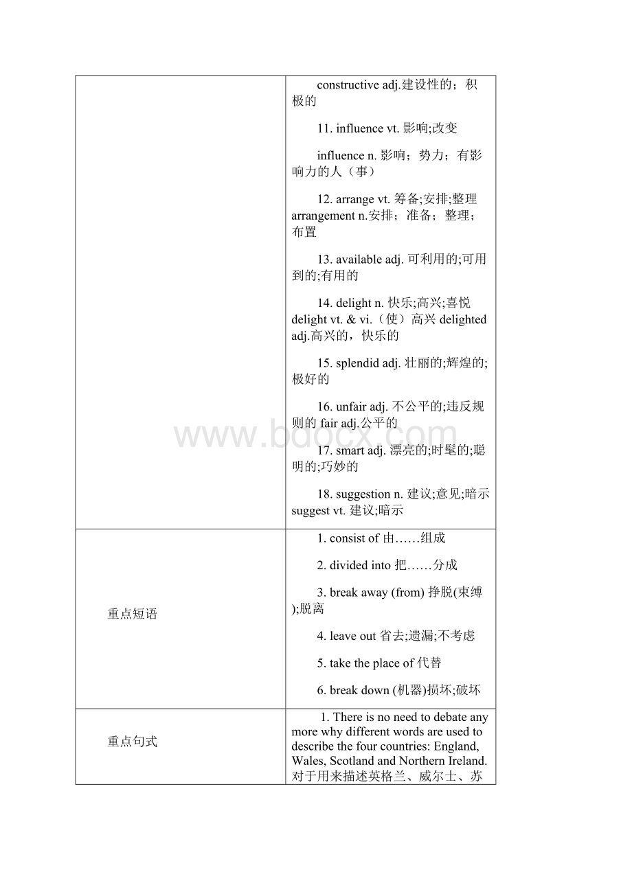 必修五 Unit 2Word下载.docx_第2页