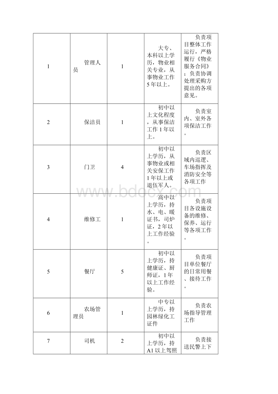 物业服务方案Word文件下载.docx_第3页