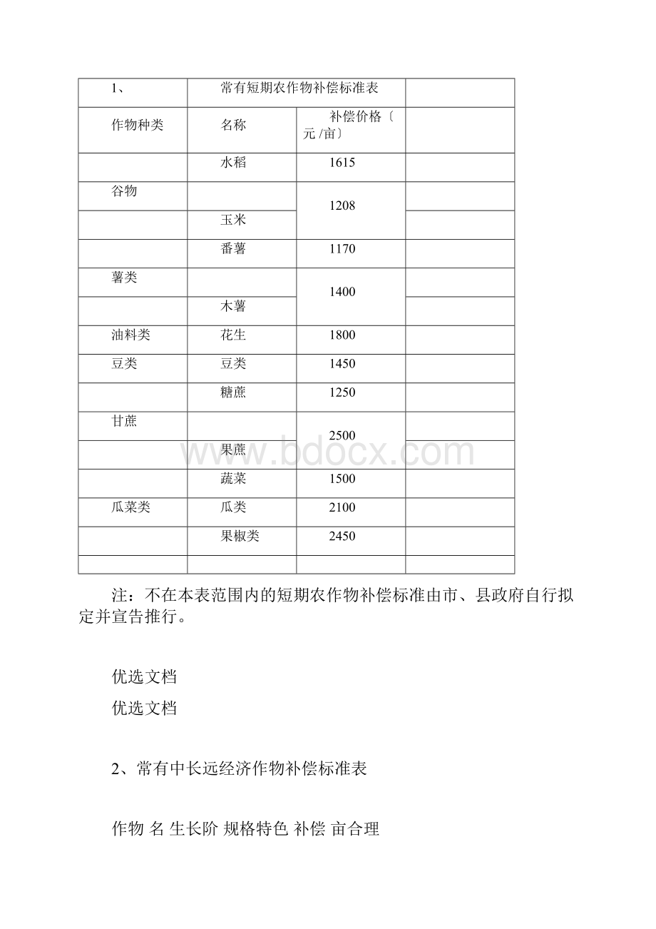 海南省青苗及地上附着物补偿标准一览表.docx_第3页