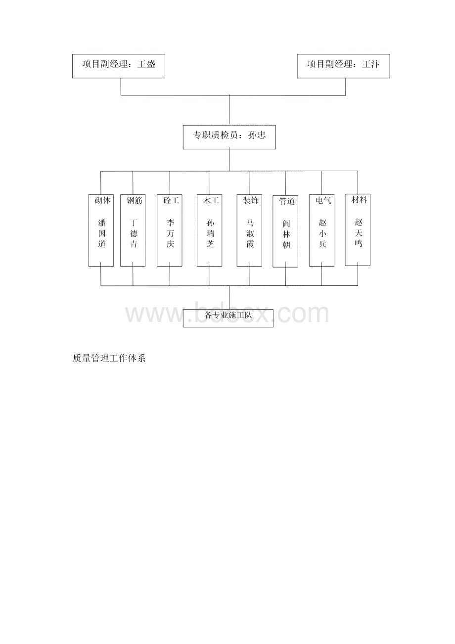 中医学院教学实验综合楼施工组织设计方案1018word版可修改Word下载.docx_第2页