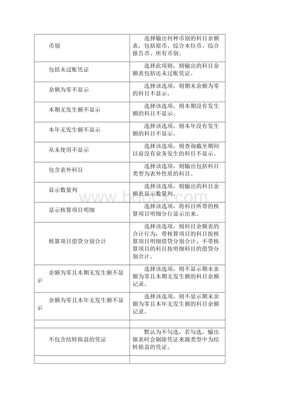 财务管理财务报表金蝶EAS用户手册丛书参考指南总账财务报表.docx_第3页