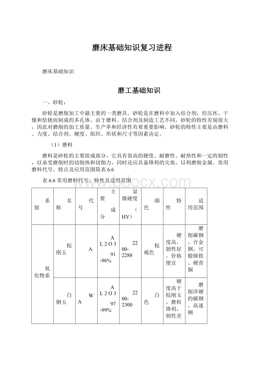 磨床基础知识复习进程.docx