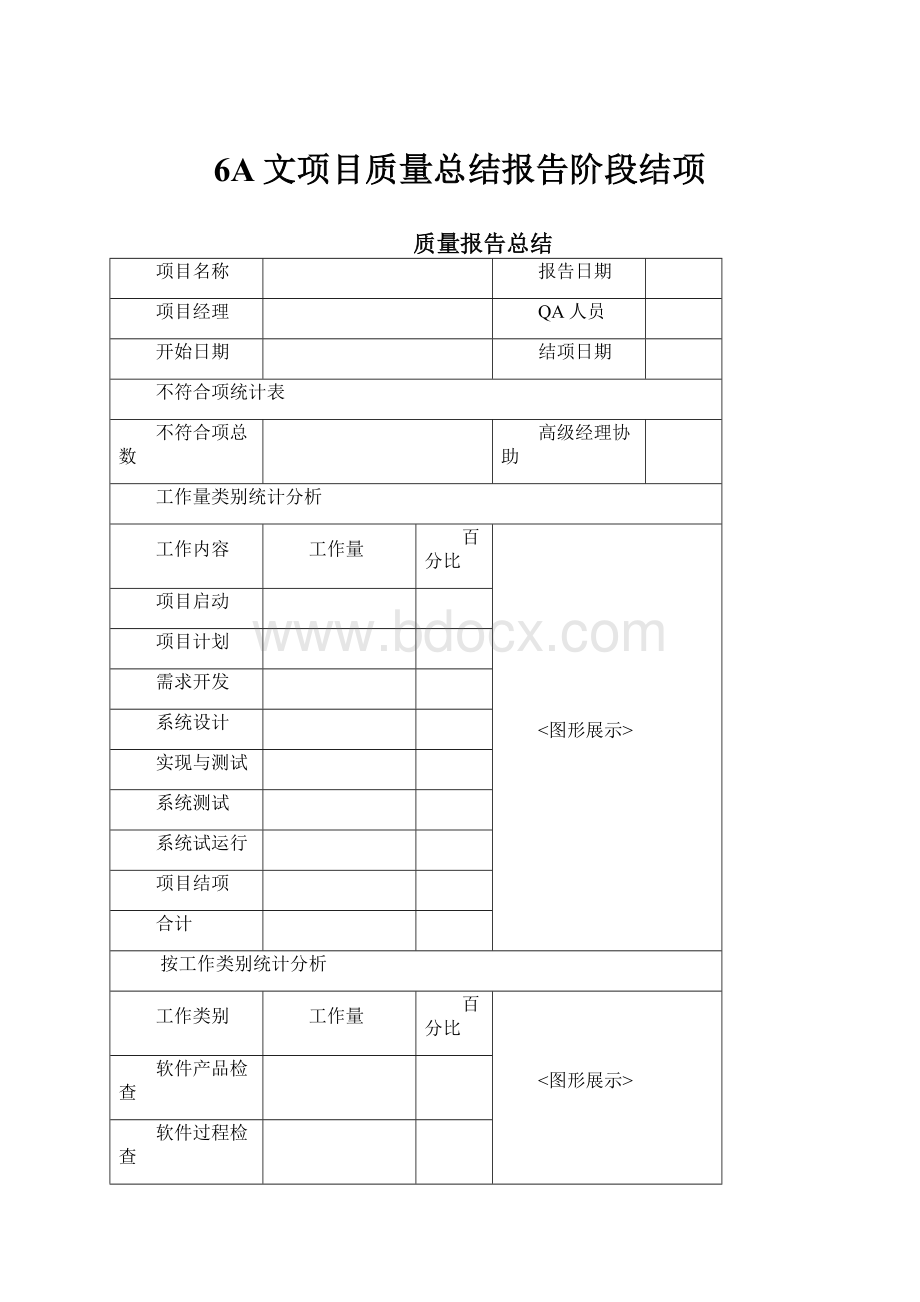 6A文项目质量总结报告阶段结项.docx