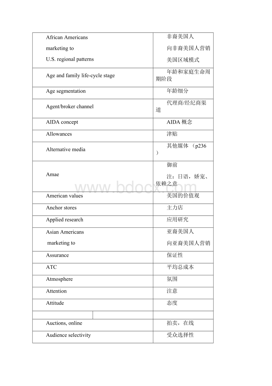 营销教材翻译术语对照表.docx_第2页