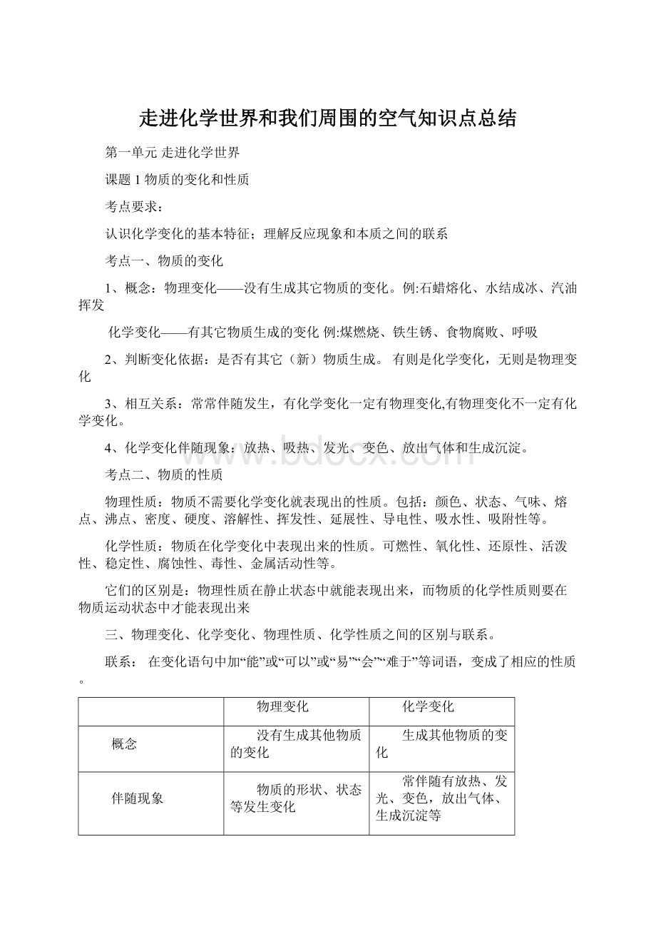 走进化学世界和我们周围的空气知识点总结文档格式.docx_第1页